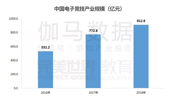 電競教育的培養目標，到底有哪些？ 遊戲 第3張