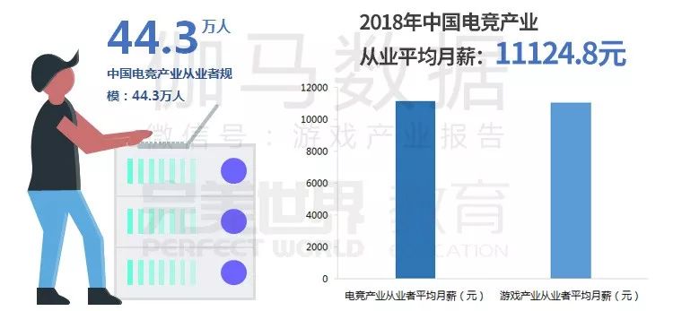 電競教育的培養目標，到底有哪些？ 遊戲 第8張