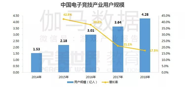 電競教育的培養目標，到底有哪些？ 遊戲 第4張