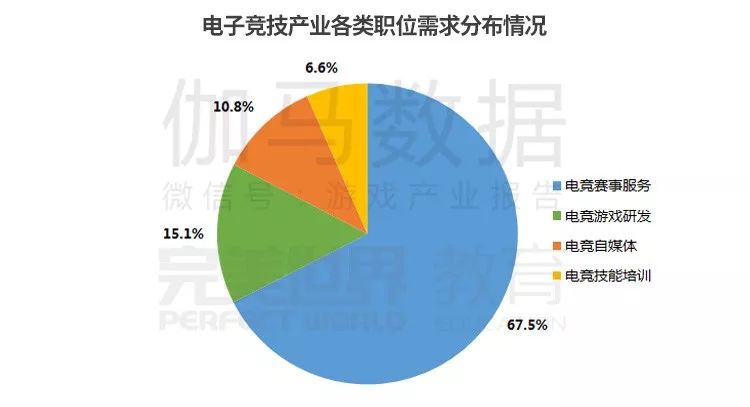 電競教育的培養目標，到底有哪些？ 遊戲 第10張