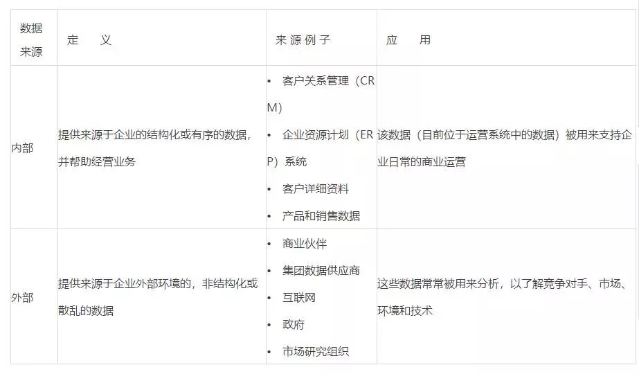 想成为大数据分析师必须知道的这些事儿（文末福利）