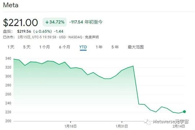 改名之后还要重塑企业文化！扎克伯格：大家今后都是“元伙伴”  第4张