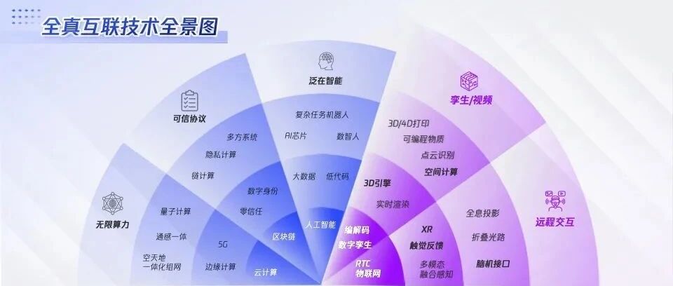 押注全真互聯的騰訊，為什么不提元宇宙？圖片