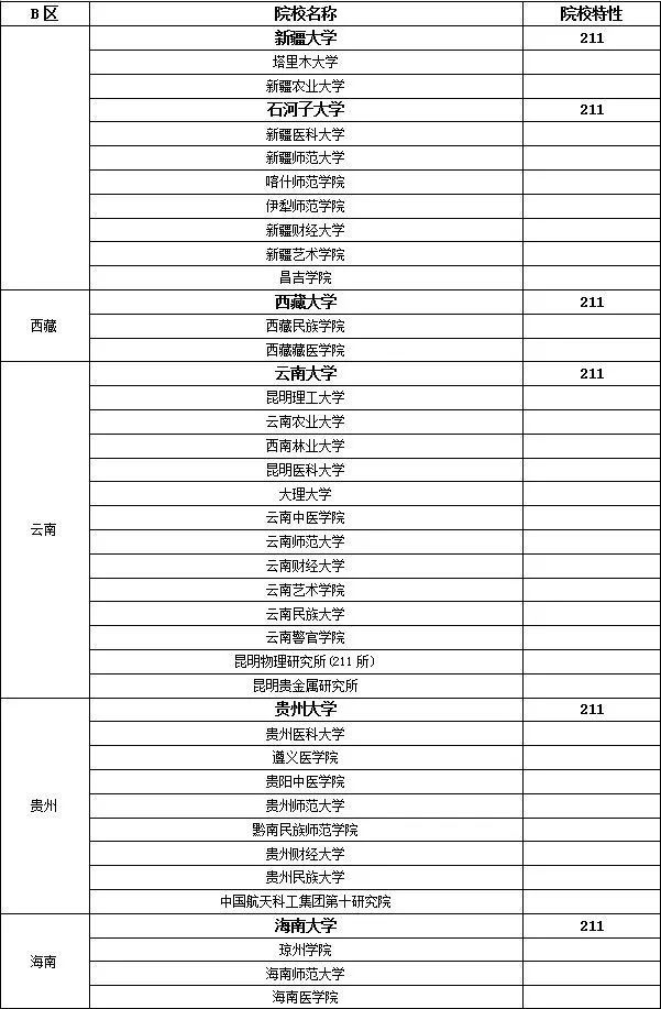 022年自考学历可以考研吗？附自考考研流程与费用详情！"