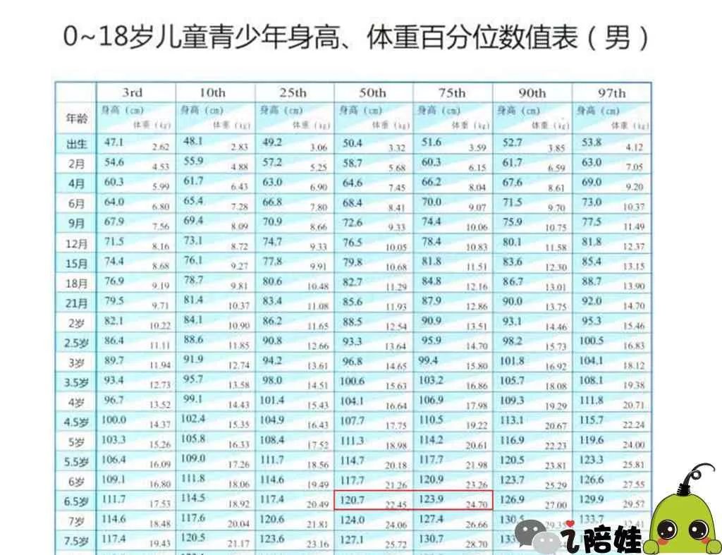 知道这4个长高真相 孩子能多长10cm I陪娃 微信公众号文章阅读 Wemp