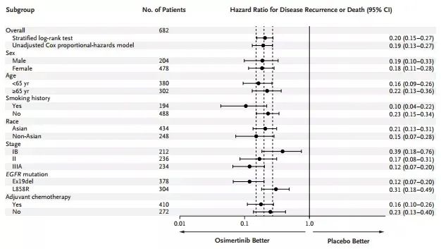 ADAURA研究更新：ESMO發布同期登陸《NEJM》，大咖共談早中期肺癌治療新風向！ 健康 第5張