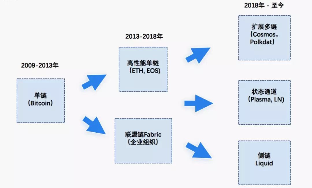 



比原链CTO朗豫 | “联邦”设计是一主多侧重点，Bystack首度披露OFMF规范
