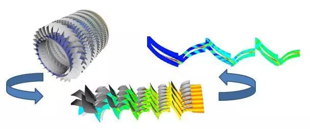 航空科普：大有可为-航空发动机叶轮机械CFD仿真技术的图16