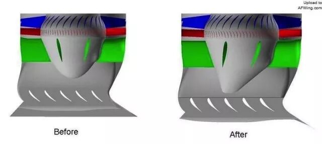 航空科普：大有可为-航空发动机叶轮机械CFD仿真技术的图20