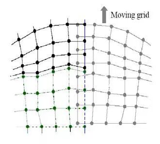 航空科普：大有可为-航空发动机叶轮机械CFD仿真技术的图11