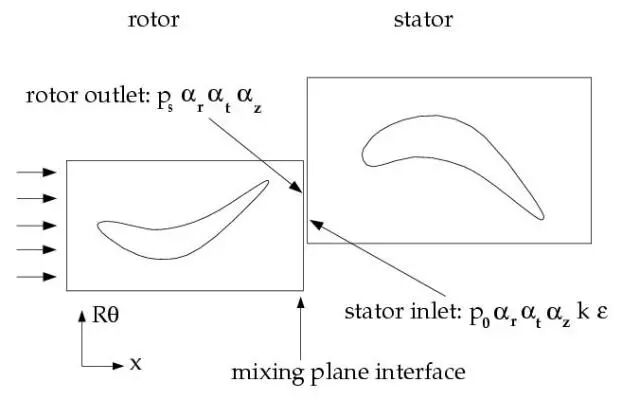 航空科普：大有可为-航空发动机叶轮机械CFD仿真技术的图10