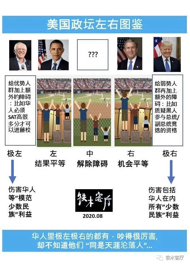 华人平权之路:学会讨论,分清左右,回归常识,回归价值观 - 评铁木的某文