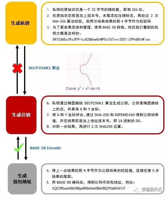 链上课堂 区块链原理大解读 币圈网