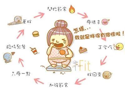 減肥健康方法大全_減肥健康方法是什么_健康減肥方法