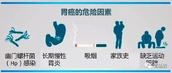 北京肿瘤医院院长：什么样的人要做胃癌筛查？