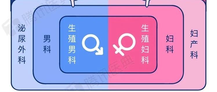 男人得了这3种羞羞的病，该看哪个科？嘘，别让女生知道…