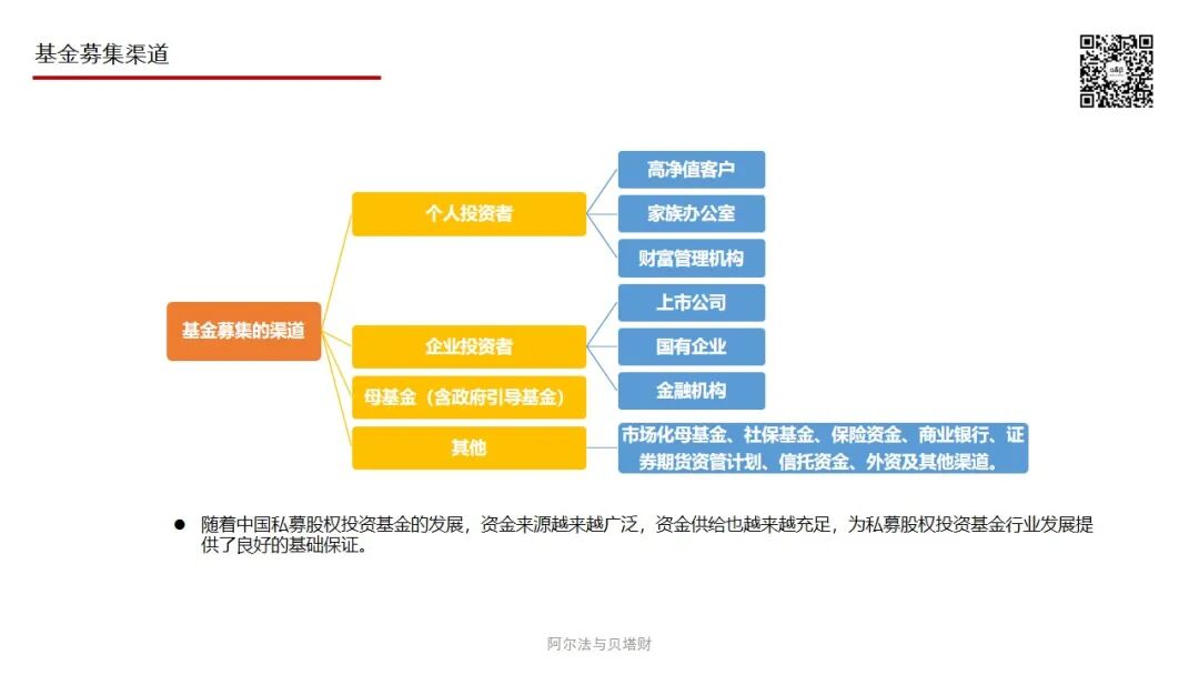 私募股权投资基金募集的一些方方面面