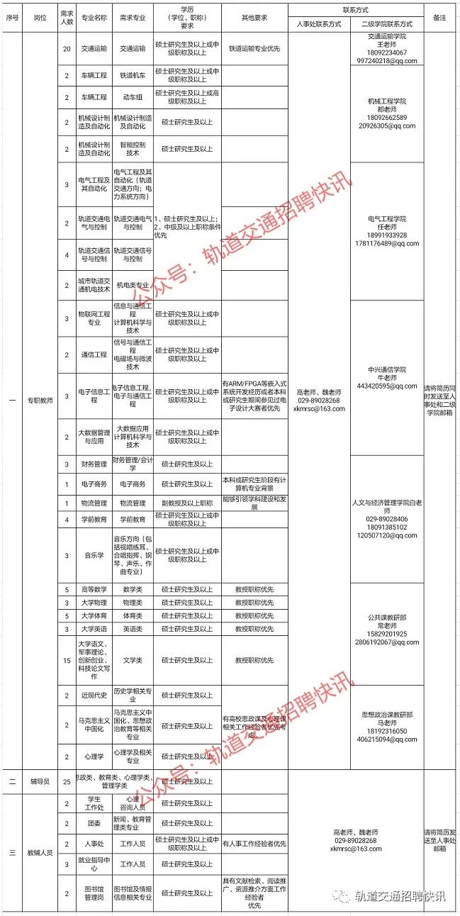 含大量铁路专业教师 西安交通工程学院年下半年招聘计划 西安新闻