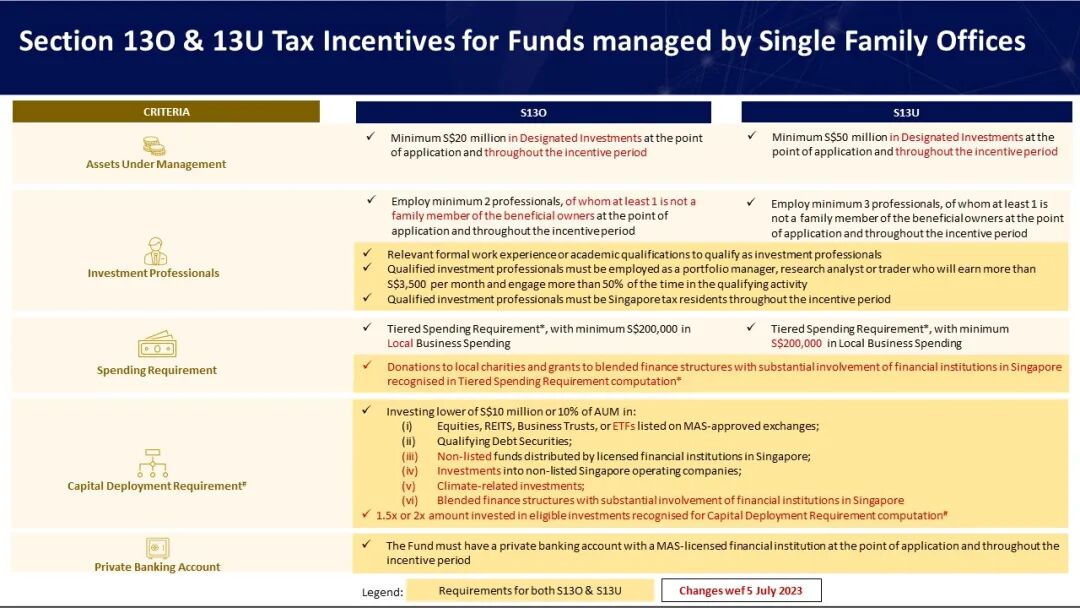 新加坡家办变政对财富家族的影响