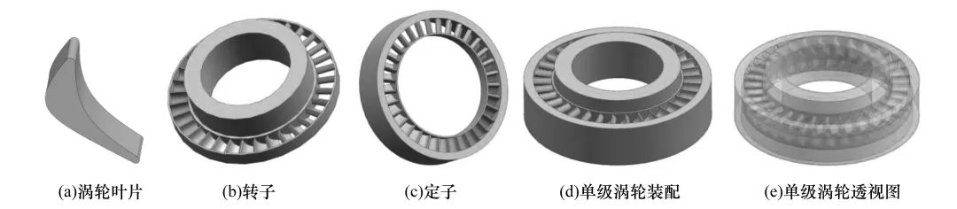 Bezier曲线设计涡轮叶片造型与CFD验证解析的图12