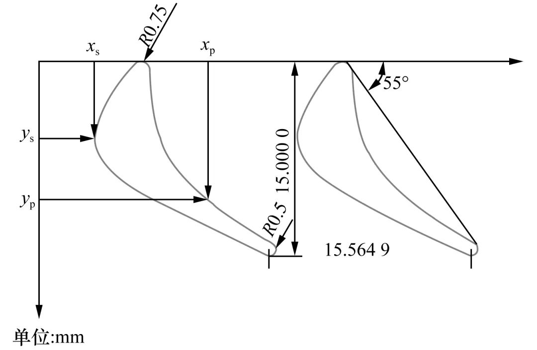 Bezier曲线设计涡轮叶片造型与CFD验证解析的图11
