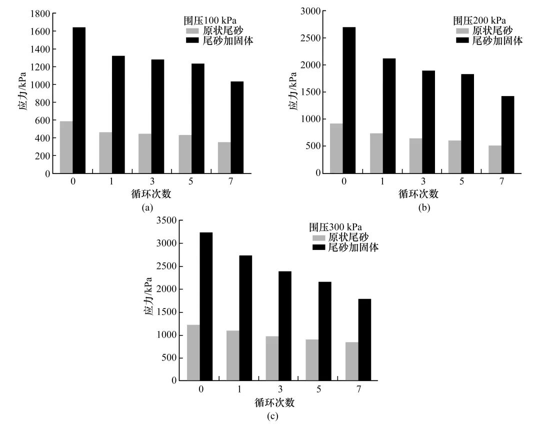 离散元对加固尾砂在干湿循环作用下的细观力学分析的图3