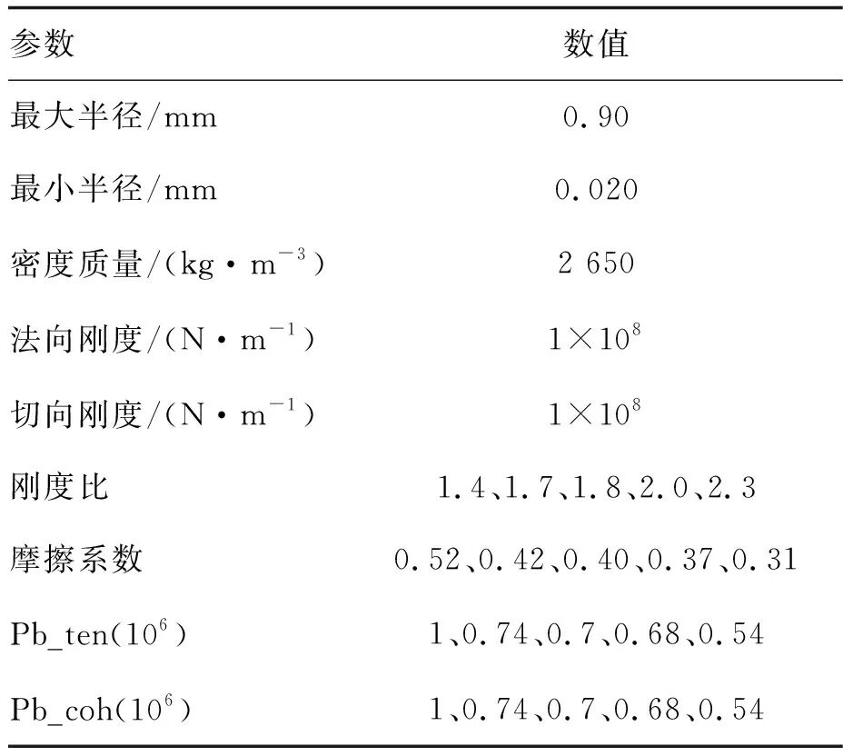 离散元对加固尾砂在干湿循环作用下的细观力学分析的图5