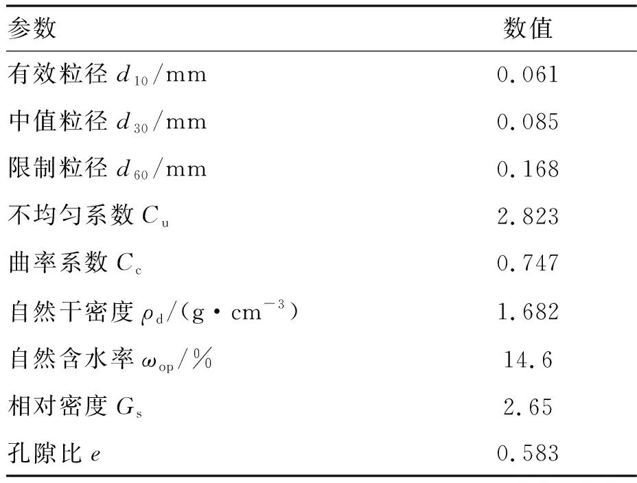 离散元对加固尾砂在干湿循环作用下的细观力学分析的图1