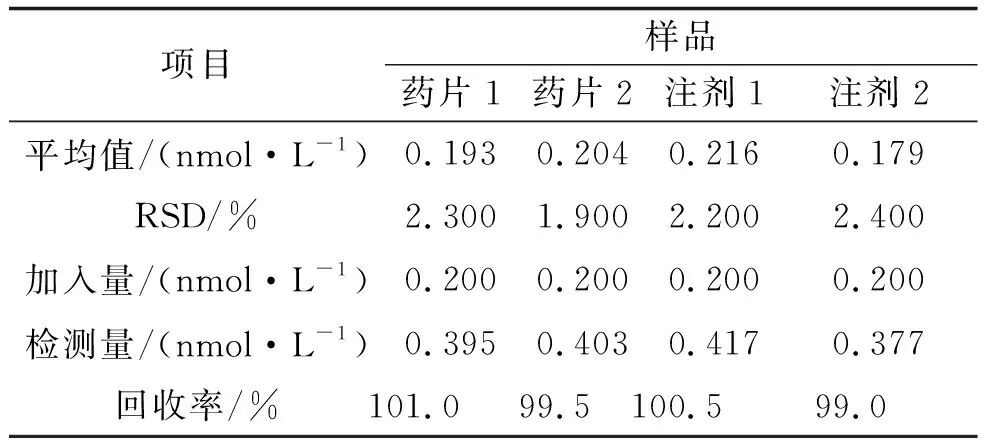 雙核鈾酰配合物二級(jí)散射法檢測(cè)ATP