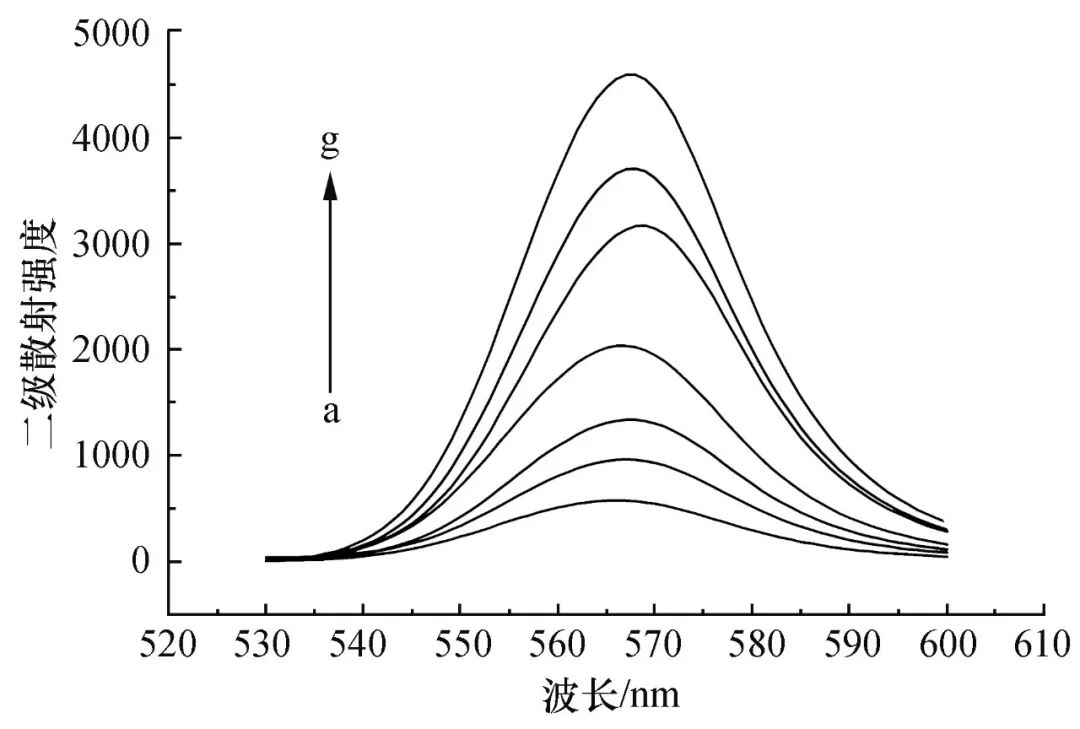雙核鈾酰配合物二級(jí)散射法檢測(cè)ATP