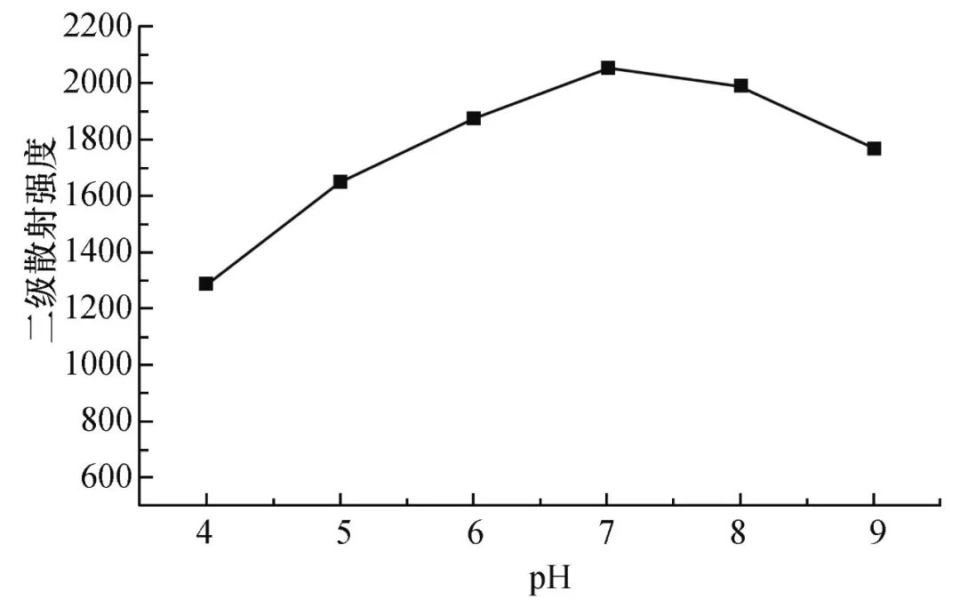 雙核鈾酰配合物二級(jí)散射法檢測(cè)ATP