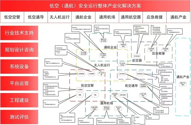 低空空中交通服务及通用航空安全运行整体解决方案.jpg