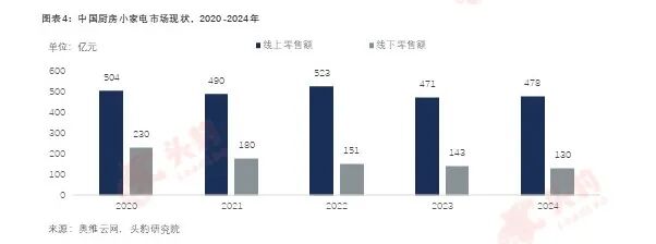 豹眼观市 | 国补加持下 小电市场迎来结构性增长