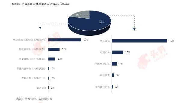 豹眼观市 | 国补加持下 小电市场迎来结构性增长