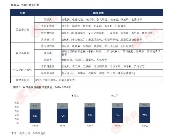 豹眼观市 | 国补加持下 小电市场迎来结构性增长