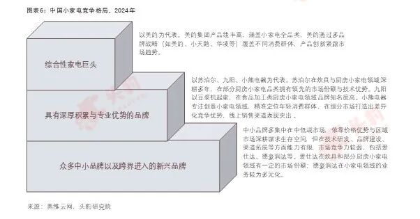 豹眼观市 | 国补加持下 小电市场迎来结构性增长