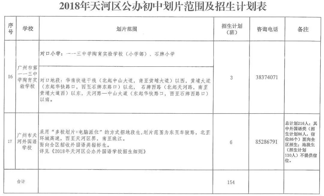 2018各區電腦派位/對口直升表！ 科技 第18張