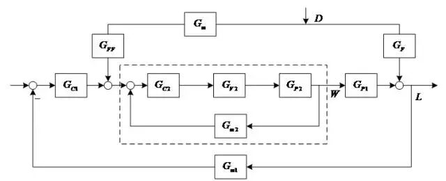 一文说清串级、比值等六种复杂控制系统的图20