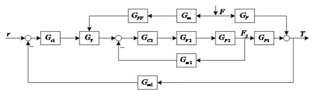 一文说清串级、比值等六种复杂控制系统的图15