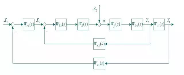 一文说清串级、比值等六种复杂控制系统的图2