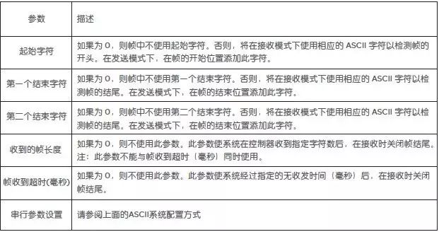 详解PLC自由通讯口设置步骤~的图3