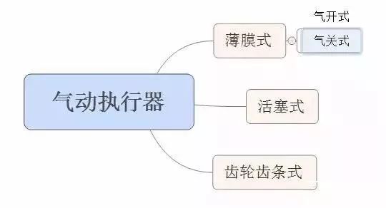 氣動o型切斷球閥供應商球閥報價_smc!公司生產的cq2b32-1 od型氣缸搭配什么氣動三_氣動球閥閥氣缸怎么拆