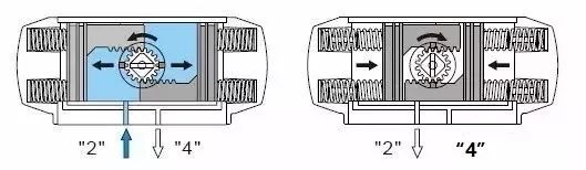 smc!公司生产的cq2b32-1 od型气缸搭配什么气动三_气动o型切断球阀供应商球阀报价_气动球阀阀气缸怎么拆
