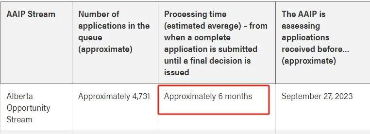 加拿大境内陪读家长就真的无路可走了？