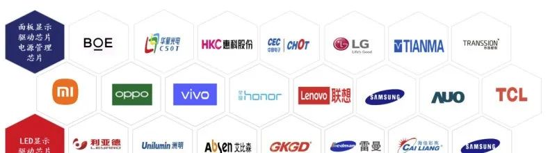 集创北方IPO：拿下多个市场第一，与华为、vivo对赌，净利暴涨1649%！的图2
