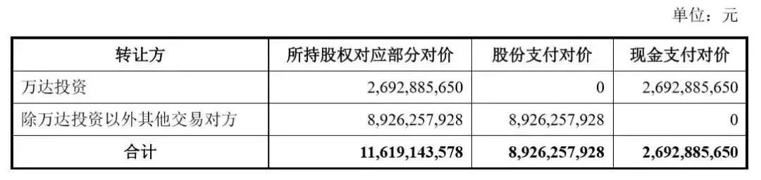 再見！萬達帝國 商業 第4張