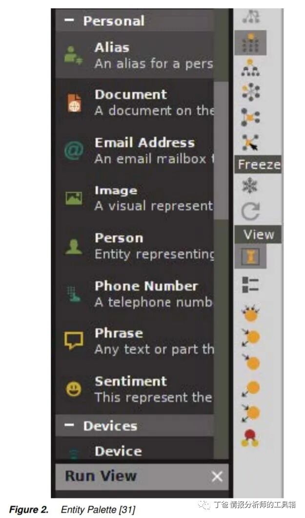 资料 Osint工具maltego的使用方法 丁爸情报分析师的工具箱 微信公众号文章阅读 Wemp