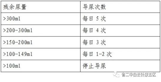 导尿计怎么用我不想留尿管了！太不方便了...有什么办法？_https://www.jmylbn.com_新闻资讯_第8张
