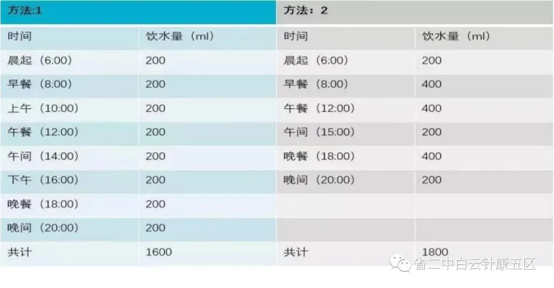 导尿计怎么用我不想留尿管了！太不方便了...有什么办法？_https://www.jmylbn.com_新闻资讯_第10张