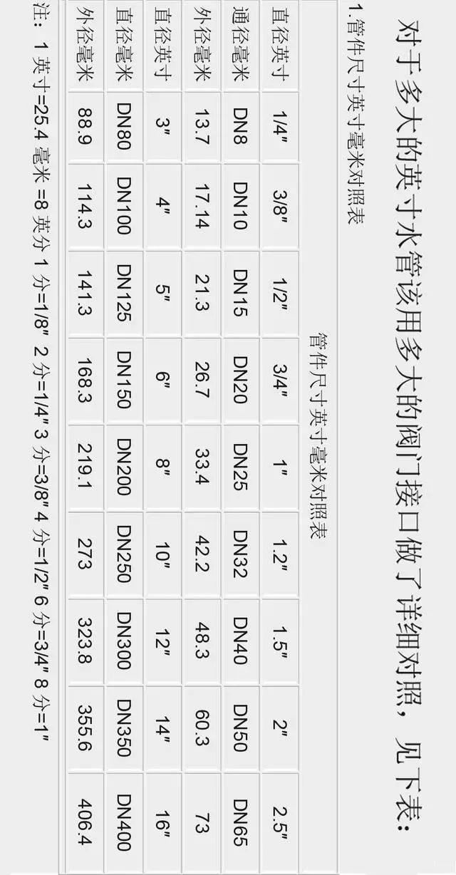 “红、绿、黄、蓝、白”色的工业管道有什么意思？DN、Φ、D又有什么关系？的图31